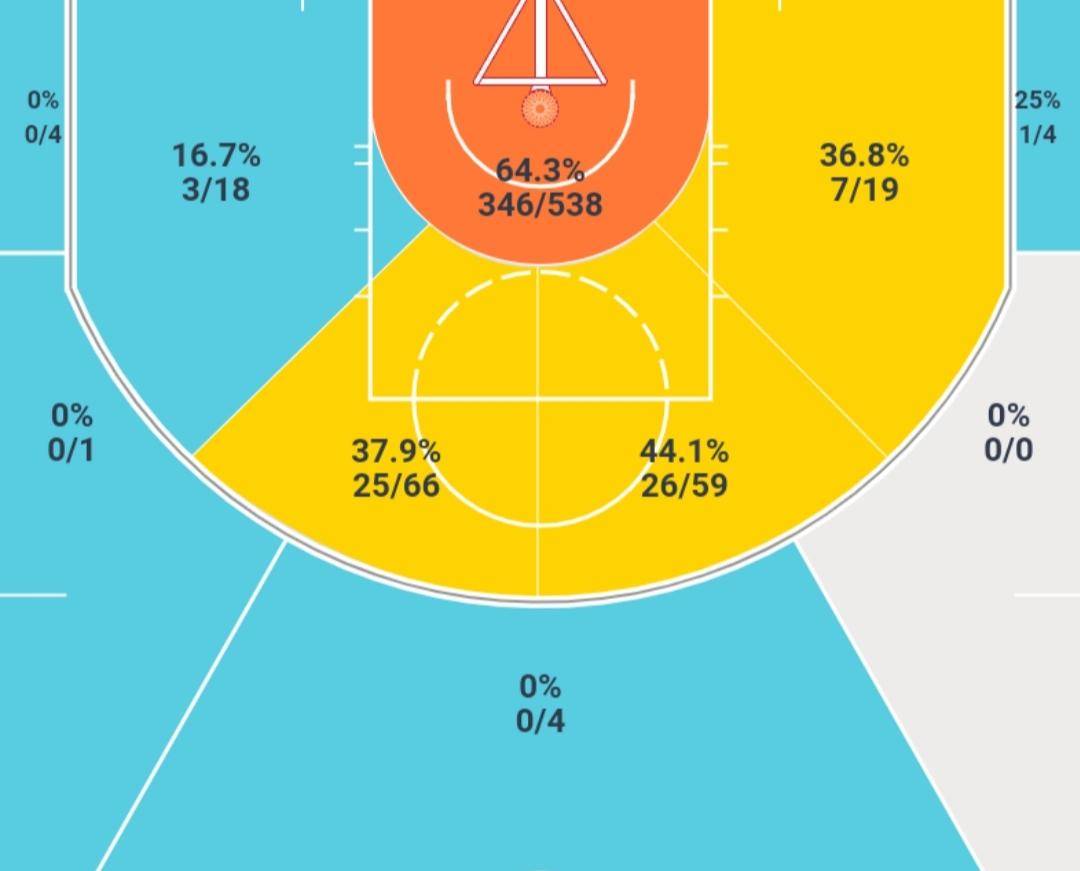 阿德巴约真的能打中锋吗,阿德巴约算中锋吗
