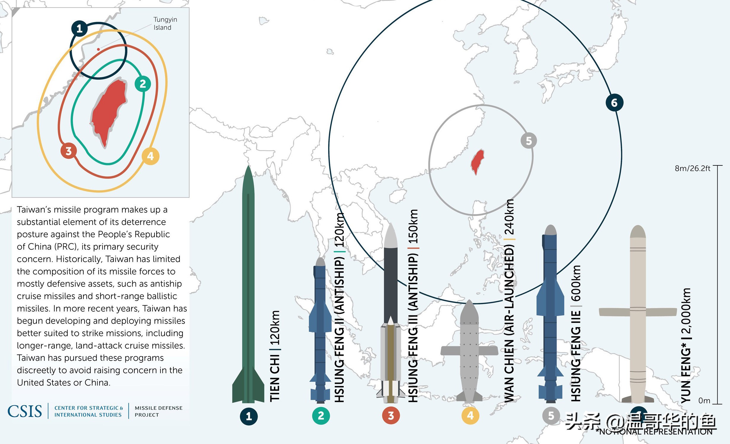 台军导弹最远覆盖范围图,揭秘台军导弹部队