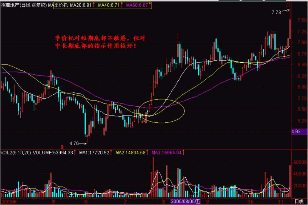 股票价托基础知识,股市里的价托详解