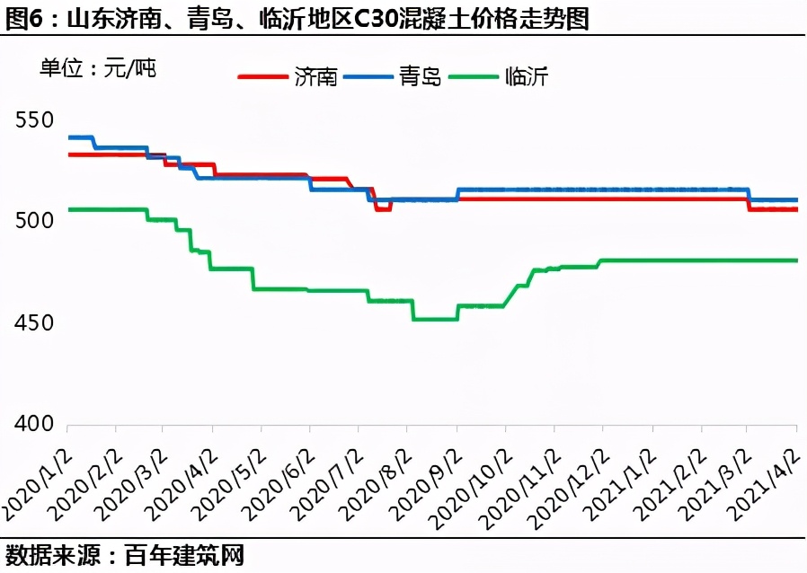 山东轻骨料混凝土多少钱一立方,山东建筑砂石料报价