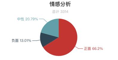 2018年三清山旅游人次,三清山著名评价