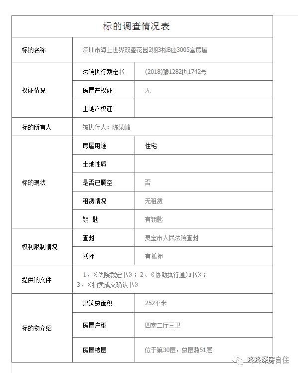 南山法拍房哪个楼盘最好,法拍房拍到了房子不退出来怎么办