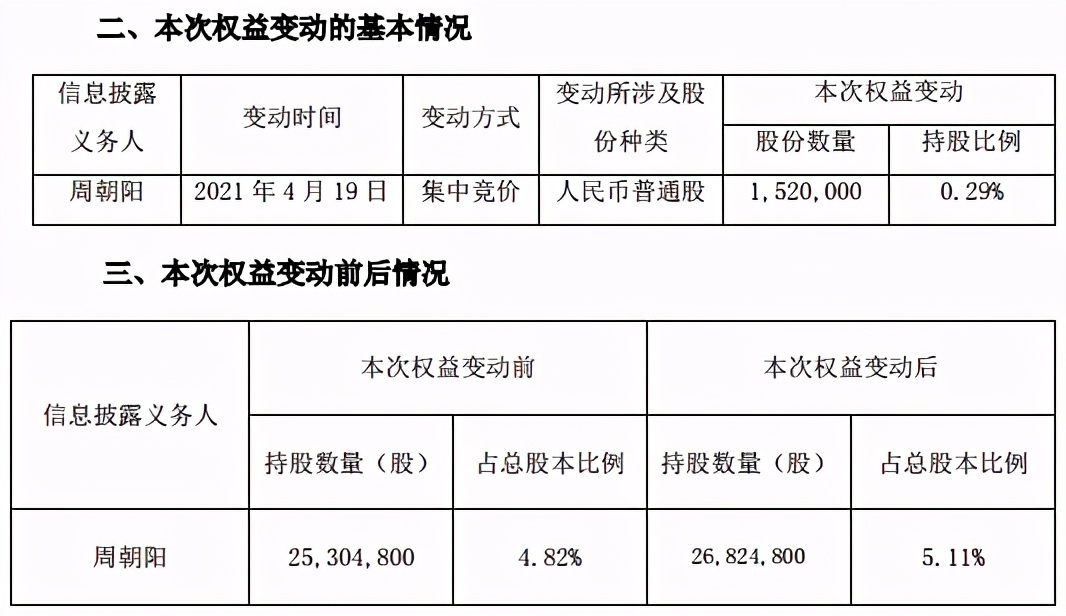 牛散举牌最新消息,牛散举牌后股价大跌