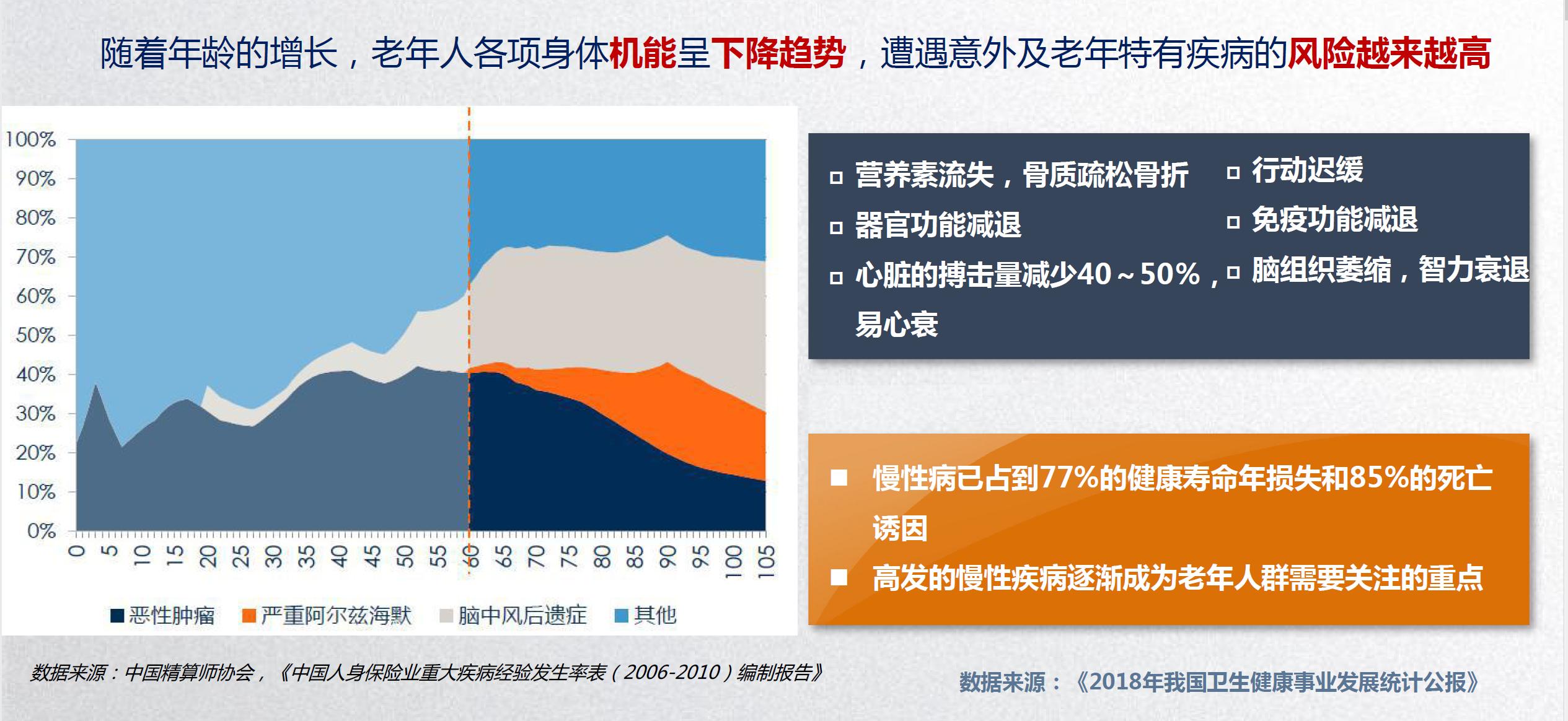老人特病险买哪种保险合适,70岁以上老人重大疾病险