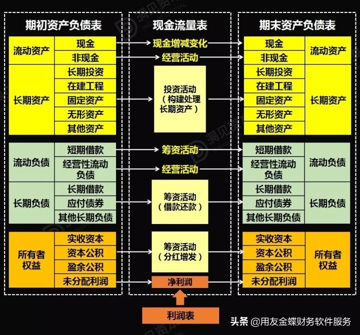 财务分析思维导图及必背公式汇总,财务分析思维导图及必备公式汇总