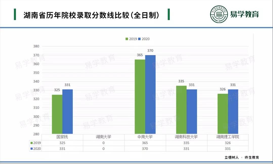 在职老师想考非全研究生,教育管理专业在职研究生推荐