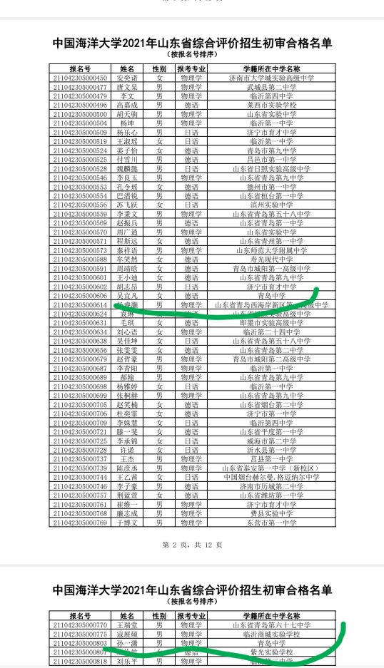 青岛中学的第一届毕业生入围山东、海大和哈工大（威海）综评情况