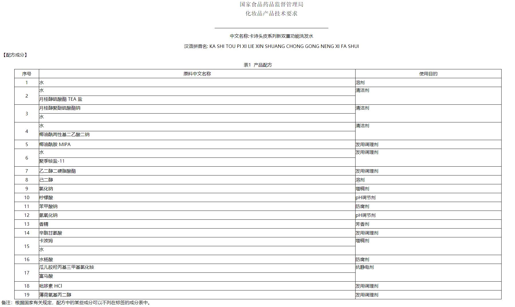 卡诗洗发水去屑止痒控油,卡诗系列洗发水哪款最好用