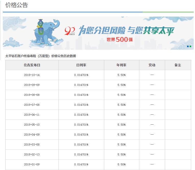 余额宝的收益怎么越来越少了,余额宝现在收益怎么越来越少