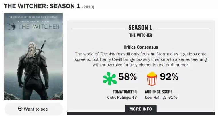 《猎魔人》口碑出炉,被批时间线混乱,制片人霸气回怼