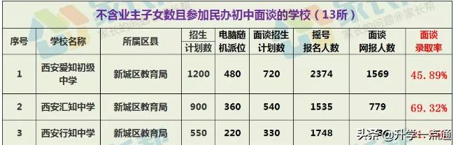 盛开的北郊一枝花——西安爱知中学