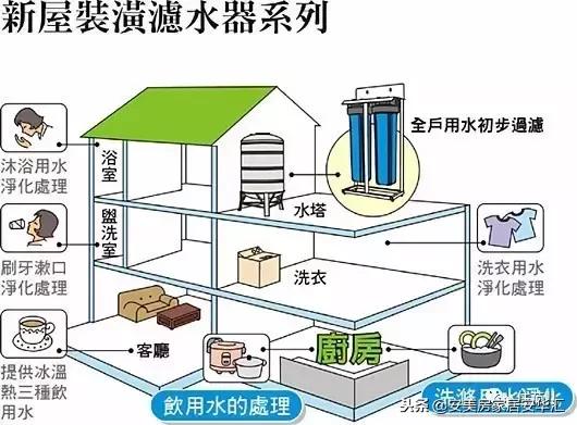家里的水没了怎么办,家里的水不好如何解决