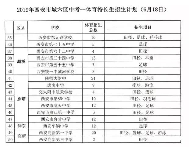 中考特长生降多少分录取,中考特长生最多降多少分