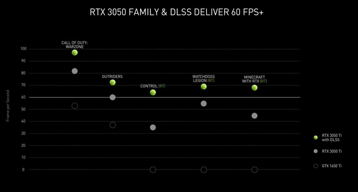 nvidiageforcertx3050ti,nvidiartx3050显卡优点