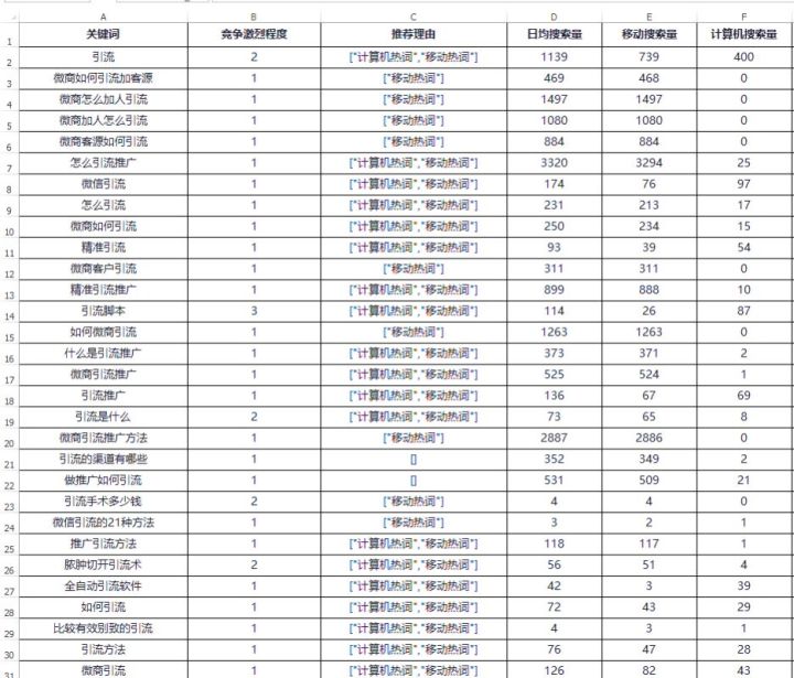 长尾词seo排名优化方案是什么,seo万词霸屏公司怎么选长尾词