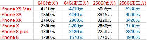 买iphone用旧手机抵扣,iphone11抵扣4000