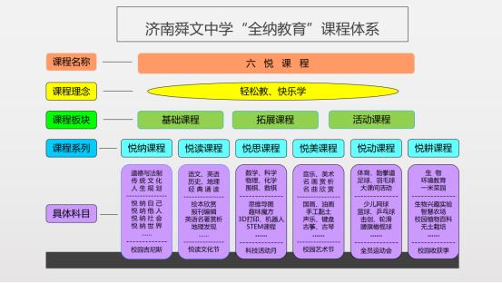 让每个人都成为最好的自己,让每一个成为更好的自己