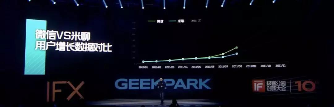 微信生态运营详解,微信运营必备十大工具