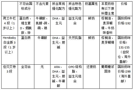 荷兰奶粉和新西兰奶粉,荷兰奶粉和蒙牛奶粉哪个好
