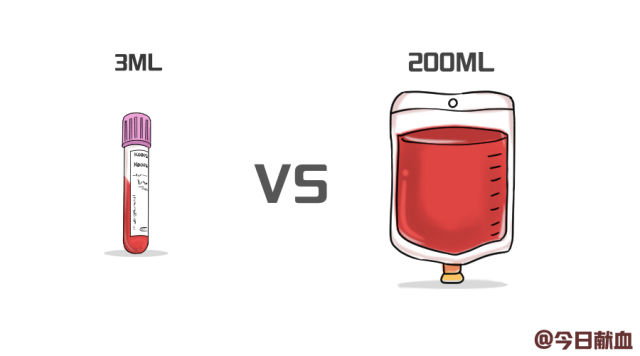 甲状腺检查抽血需要空腹吗,为什么抽血要空腹不能喝水