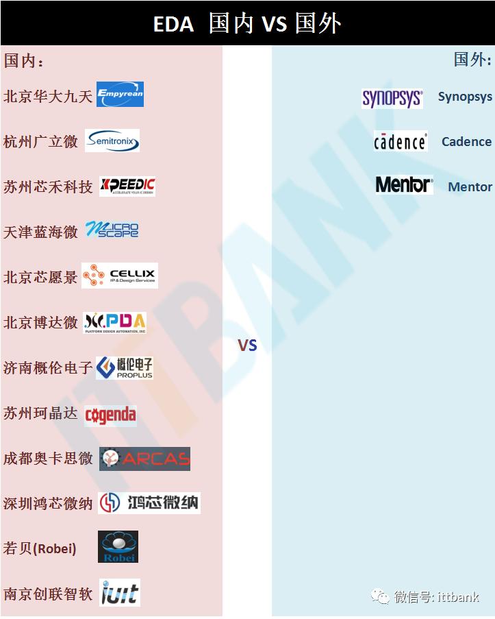 eda国内软件,eda国内有可替代的吗