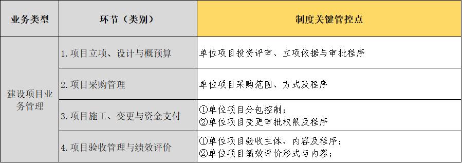 2020行政事业单位内控报告,行政事业单位内控报告怎么填