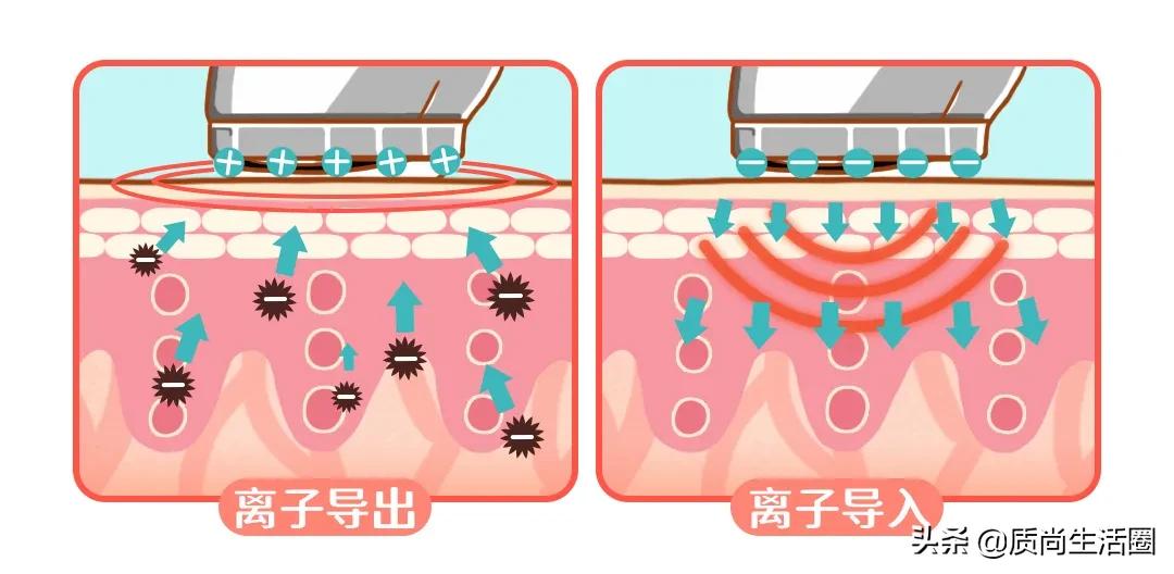 家用热玛吉美容仪多久做一次合适,热玛吉美容仪自己做