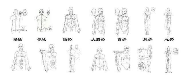 经络不通百病缠！教你几个方法，打通经络不再“堵”，为自己收藏
