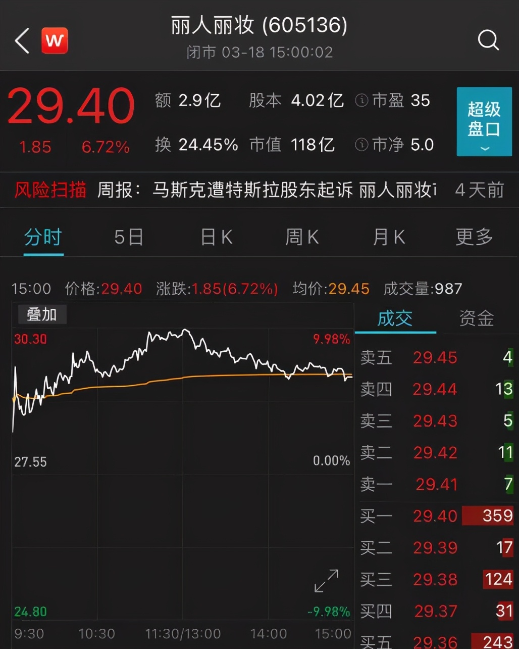 丽人丽妆23亿,丽人丽妆公司现状