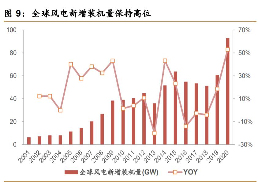 润邦股份重大项目,润邦股份海上风电装备