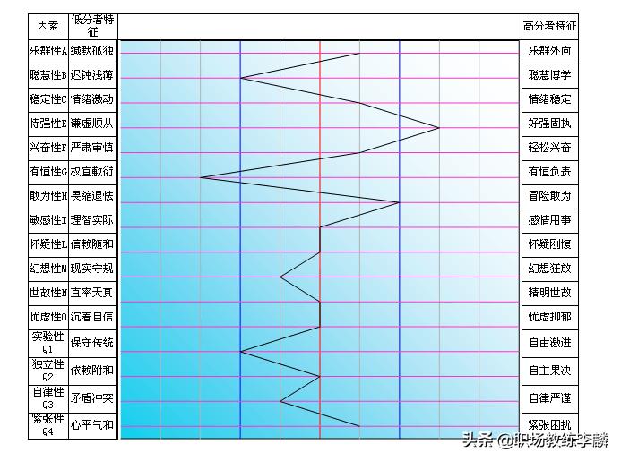 职场几个巧妙拒绝别人的技巧,职场为人处世的四大标准