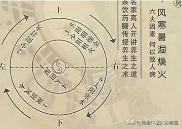 中医讲伤寒论原文及译文,中医经典伤寒论少阳