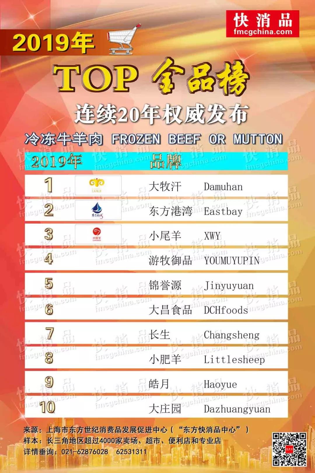 2019饮品top金品榜,冷冻食品品类前十名