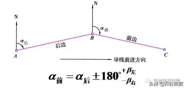 水准测量和导线测量哪个简单,水准导线测量怎么测