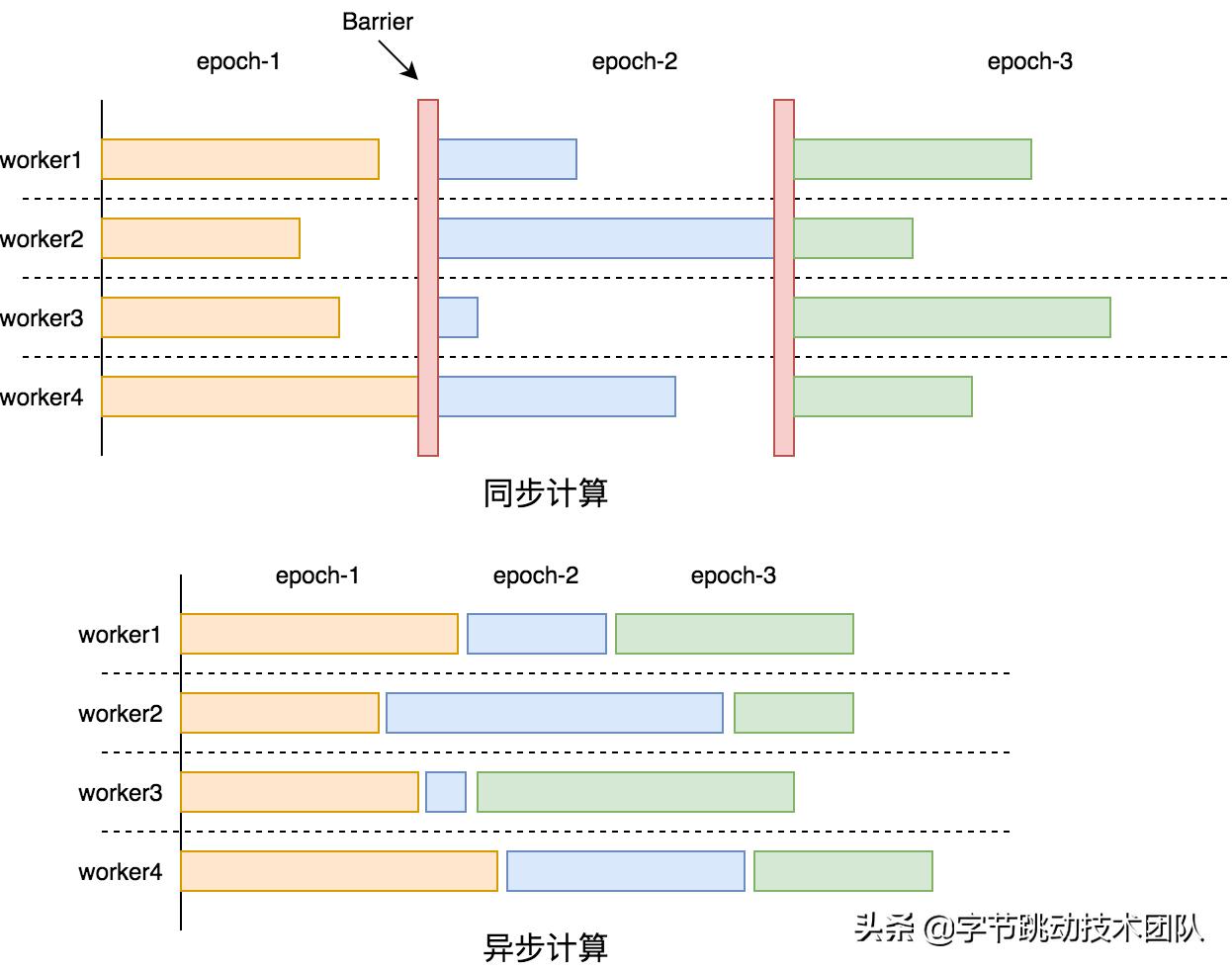 字节跳动数据分析方法,字节跳动设计解析