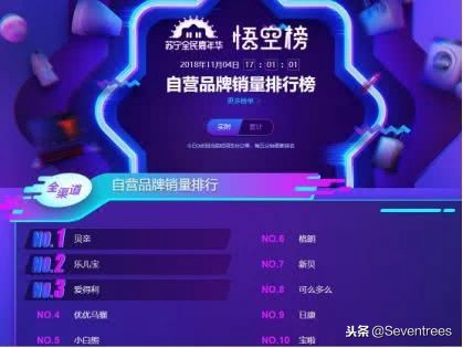 悟空榜母婴消费品榜单出炉！进口或更受欢迎！