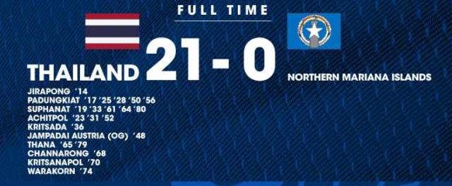 国足不踢世界杯,国足不打欧洲杯吗