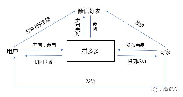 拼多多从社交电商到三年上市,拼多多社交电商政策