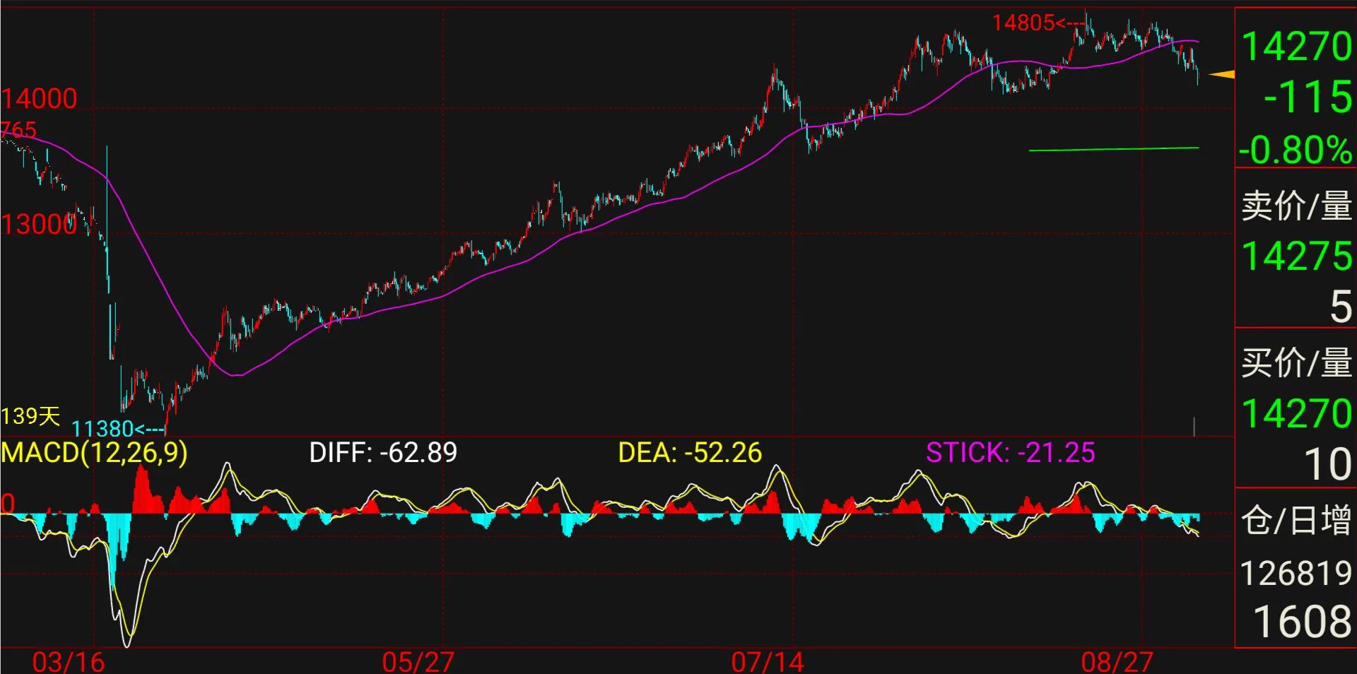 学做股票有前途吗,自学股票可行吗亲身经历