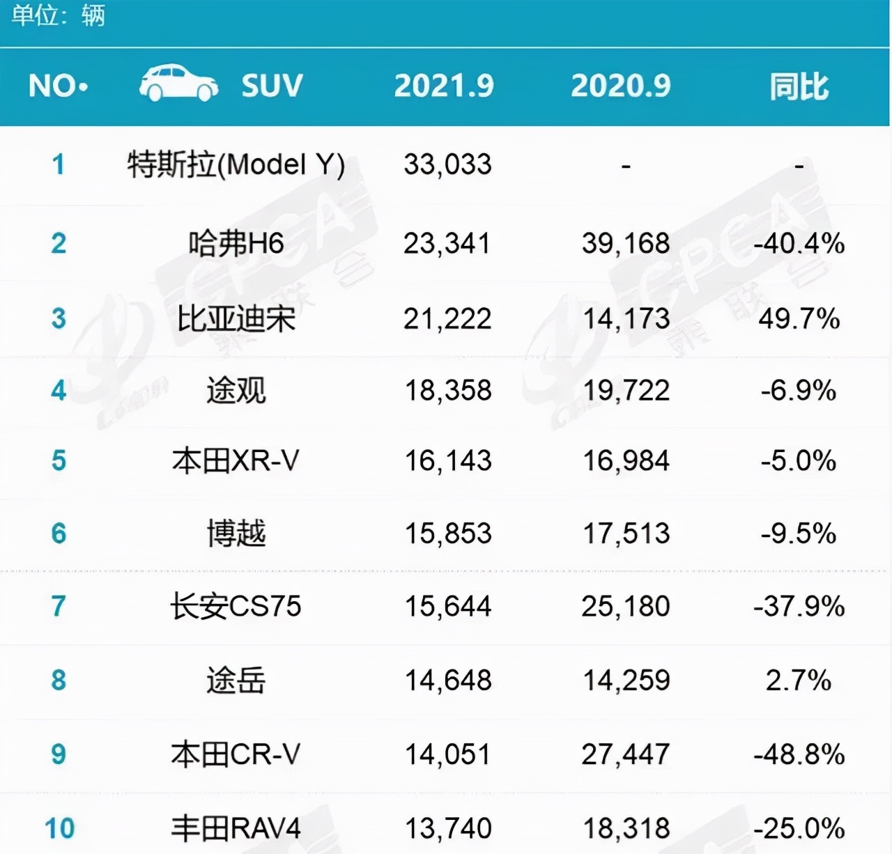 特斯拉零首付5年免息新能源车,特斯拉能不能零首付提车