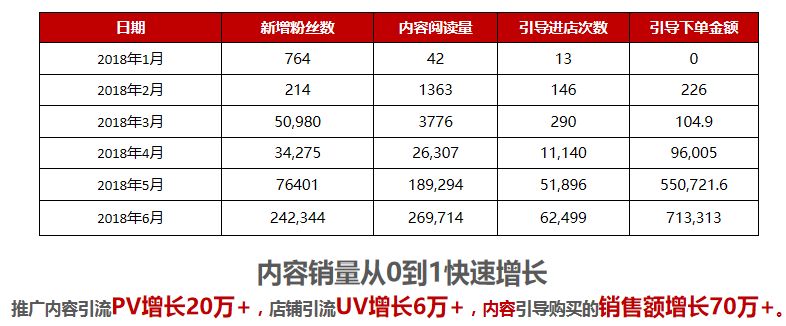 京东生态私域电商靠谱么,加盟京东生态私域电商赚钱吗