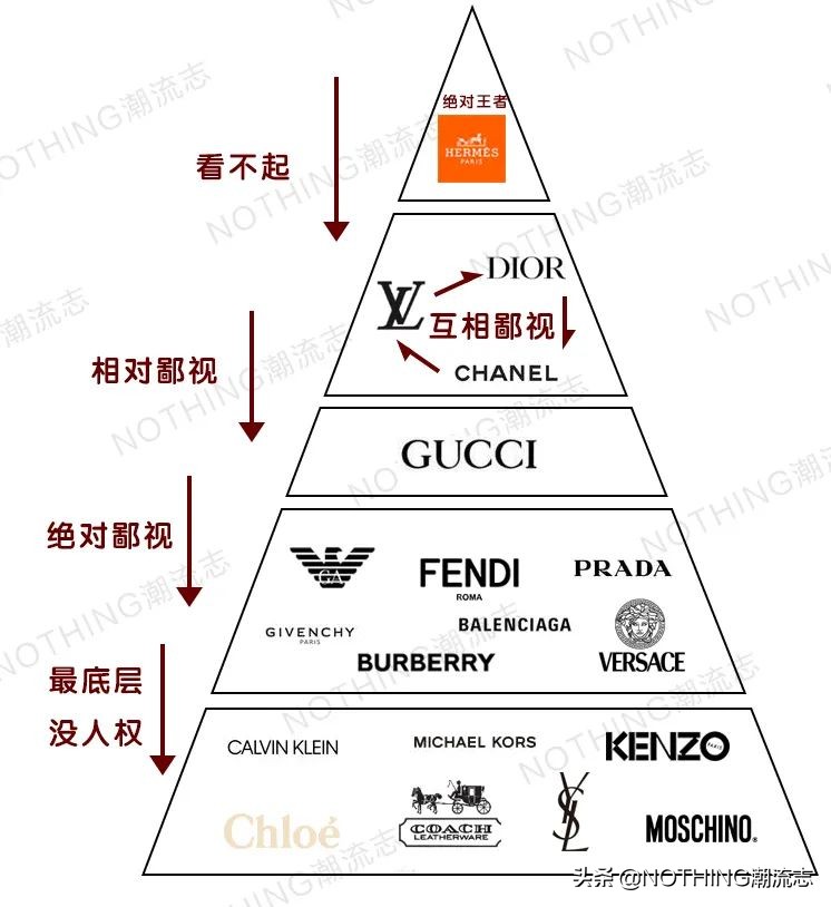 奢侈品歧视客人,奢侈品价格歧视策略