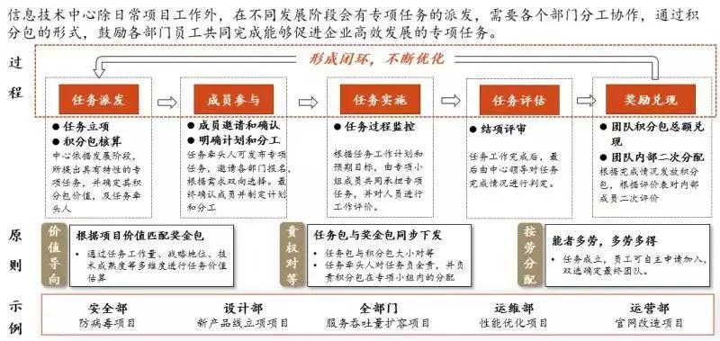 机关怎么搞好积分制管理,如何搞好积分制管理