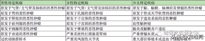 国寿康宁终身怎么样,康宁终身保险2007优缺点