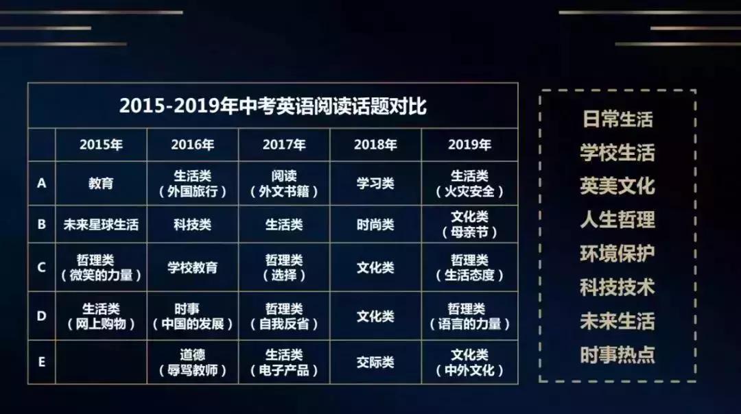 号外|康大乐学培优六位中考专家为您解析19年山西中考