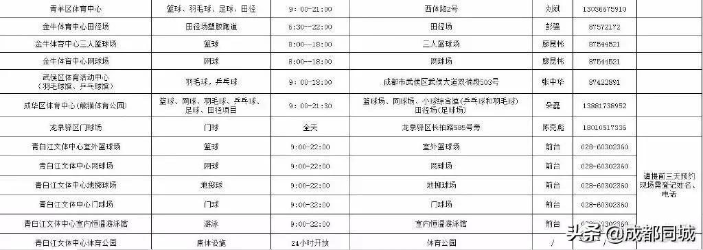 成都运动设施最全的地方,成都免费运动场