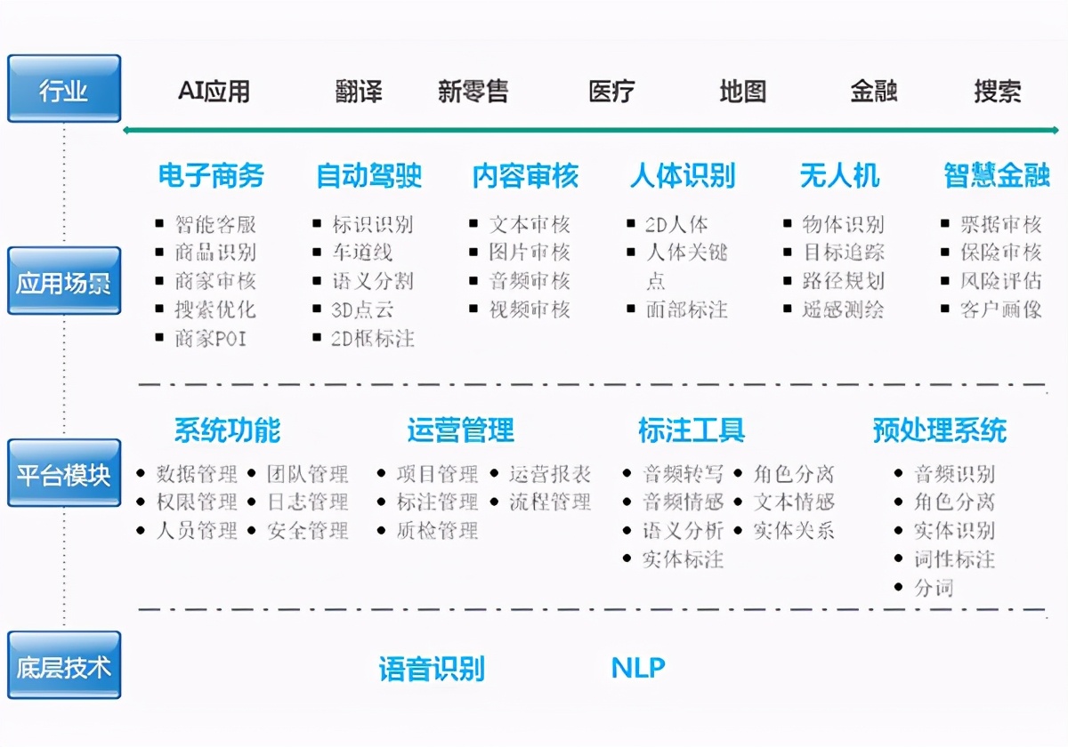 产业观察是什么,产业观察中的视频