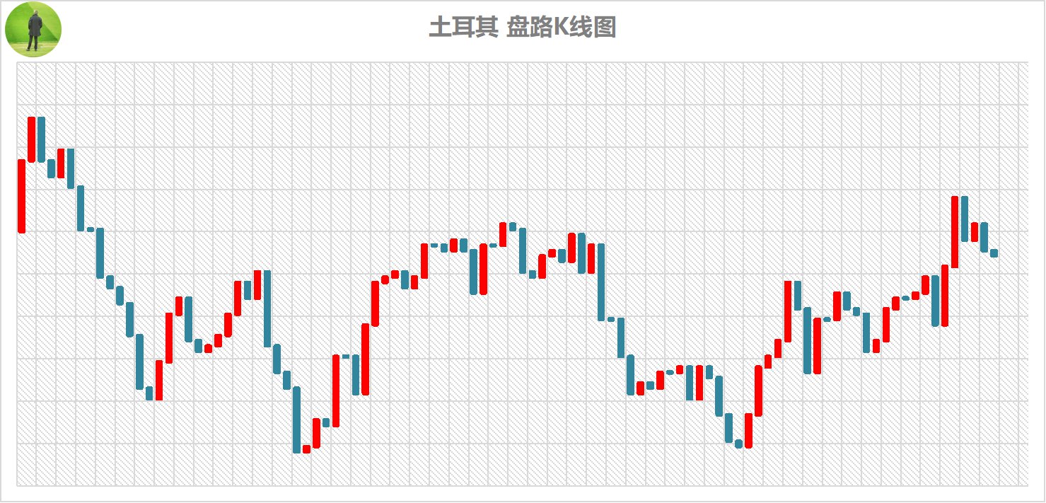 k线图图解分析,k线图圆弧底