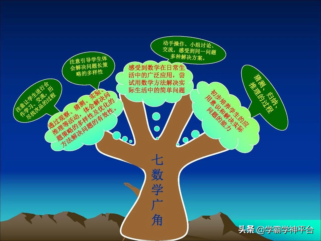 五年级北师大数学1-5单元思维导图,五年级上册1-4单元的数学思维导图