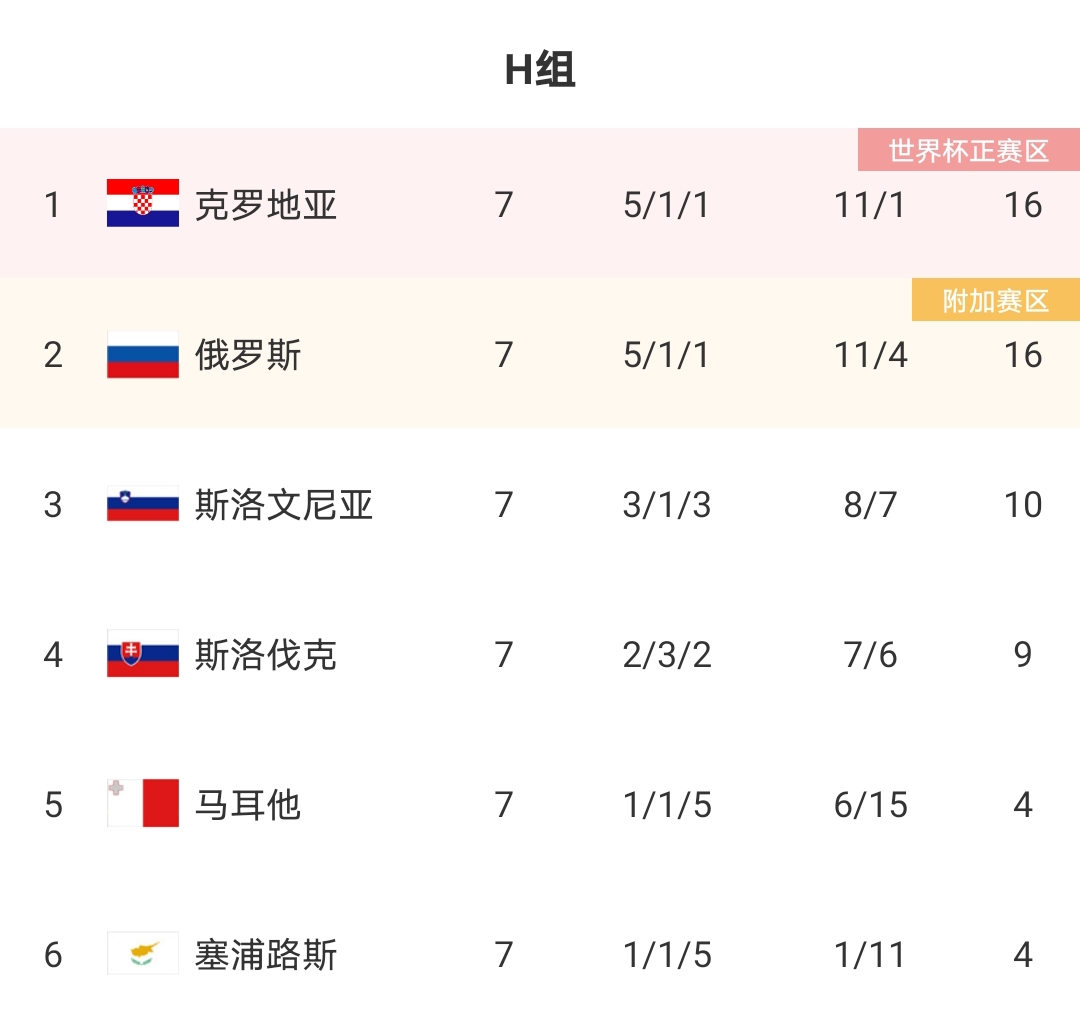 欧洲4强足球,0-25场4欧洲豪门双线榜首优势